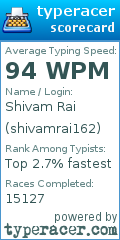 Scorecard for user shivamrai162