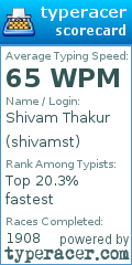 Scorecard for user shivamst