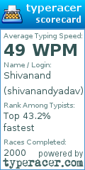 Scorecard for user shivanandyadav