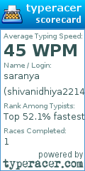 Scorecard for user shivanidhiya2214