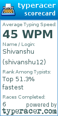 Scorecard for user shivanshu12