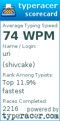 Scorecard for user shivcake