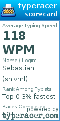 Scorecard for user shivrnl