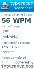 Scorecard for user shivshiv