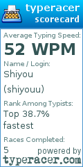 Scorecard for user shiyouu