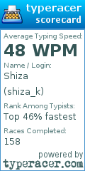 Scorecard for user shiza_k