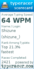 Scorecard for user shizune_