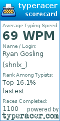 Scorecard for user shnlx_