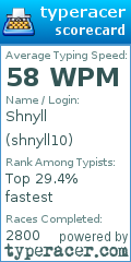 Scorecard for user shnyll10