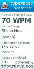 Scorecard for user shoan
