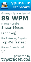 Scorecard for user shobwq