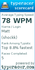 Scorecard for user shockk
