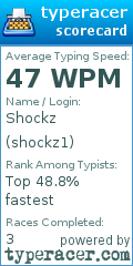 Scorecard for user shockz1