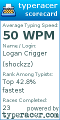Scorecard for user shockzz