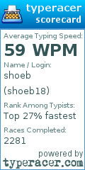 Scorecard for user shoeb18
