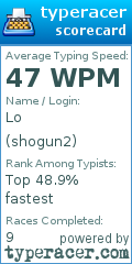 Scorecard for user shogun2