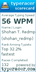 Scorecard for user shohan_redmp