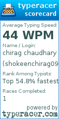 Scorecard for user shokeenchirag09