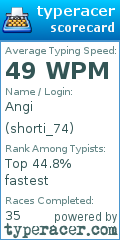 Scorecard for user shorti_74