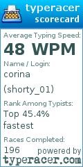 Scorecard for user shorty_01