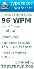 Scorecard for user shotiko8