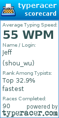 Scorecard for user shou_wu