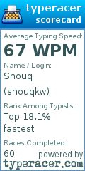 Scorecard for user shouqkw