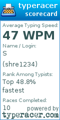 Scorecard for user shre1234