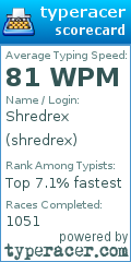 Scorecard for user shredrex