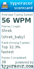 Scorecard for user shrek_baby