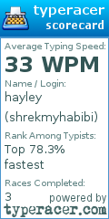 Scorecard for user shrekmyhabibi
