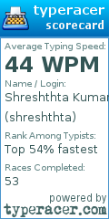 Scorecard for user shreshthta