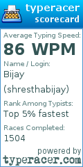 Scorecard for user shresthabijay