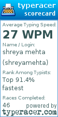 Scorecard for user shreyamehta