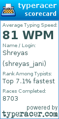 Scorecard for user shreyas_jani