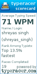 Scorecard for user shreyas_singh