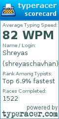 Scorecard for user shreyaschavhan