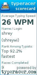 Scorecard for user shreywi