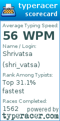Scorecard for user shri_vatsa