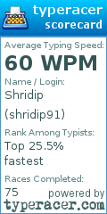 Scorecard for user shridip91