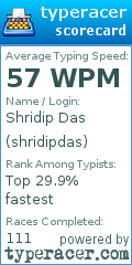 Scorecard for user shridipdas