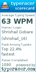 Scorecard for user shrishail_16