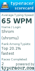 Scorecard for user shromu