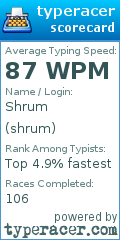 Scorecard for user shrum