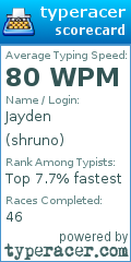 Scorecard for user shruno