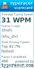 Scorecard for user shu_shi