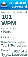 Scorecard for user shuank