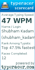 Scorecard for user shubham_kadam