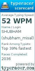 Scorecard for user shubham_misal