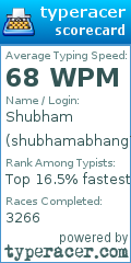 Scorecard for user shubhamabhang77